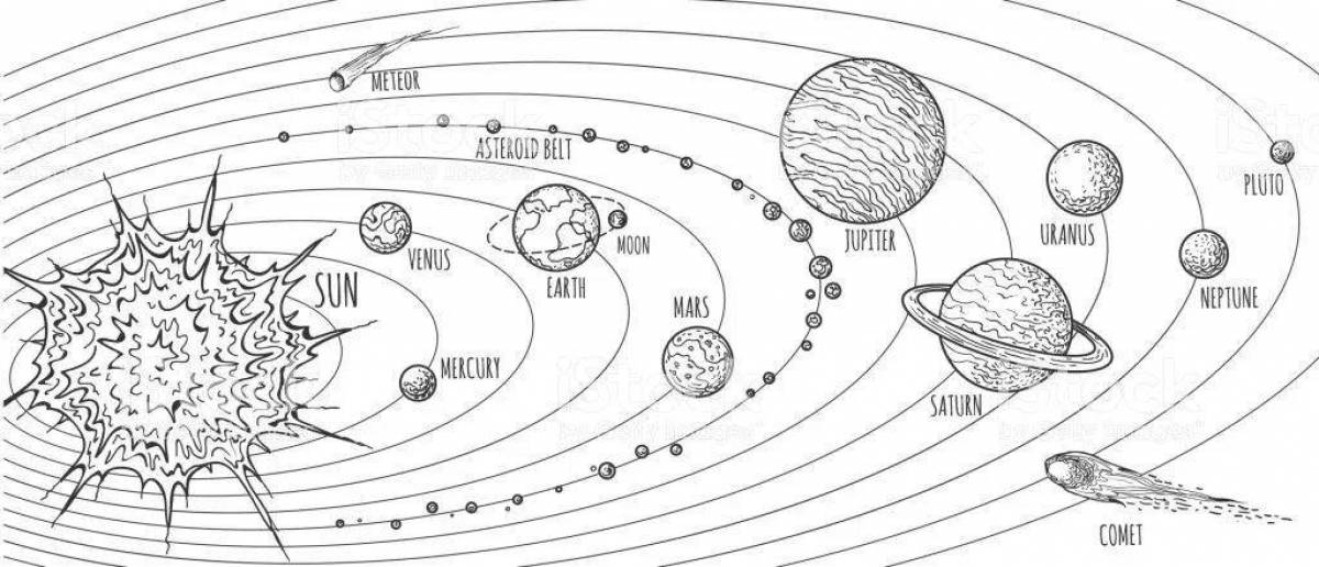 Прекрасная раскраска планет солнечной системы в порядке от солнца с именами
