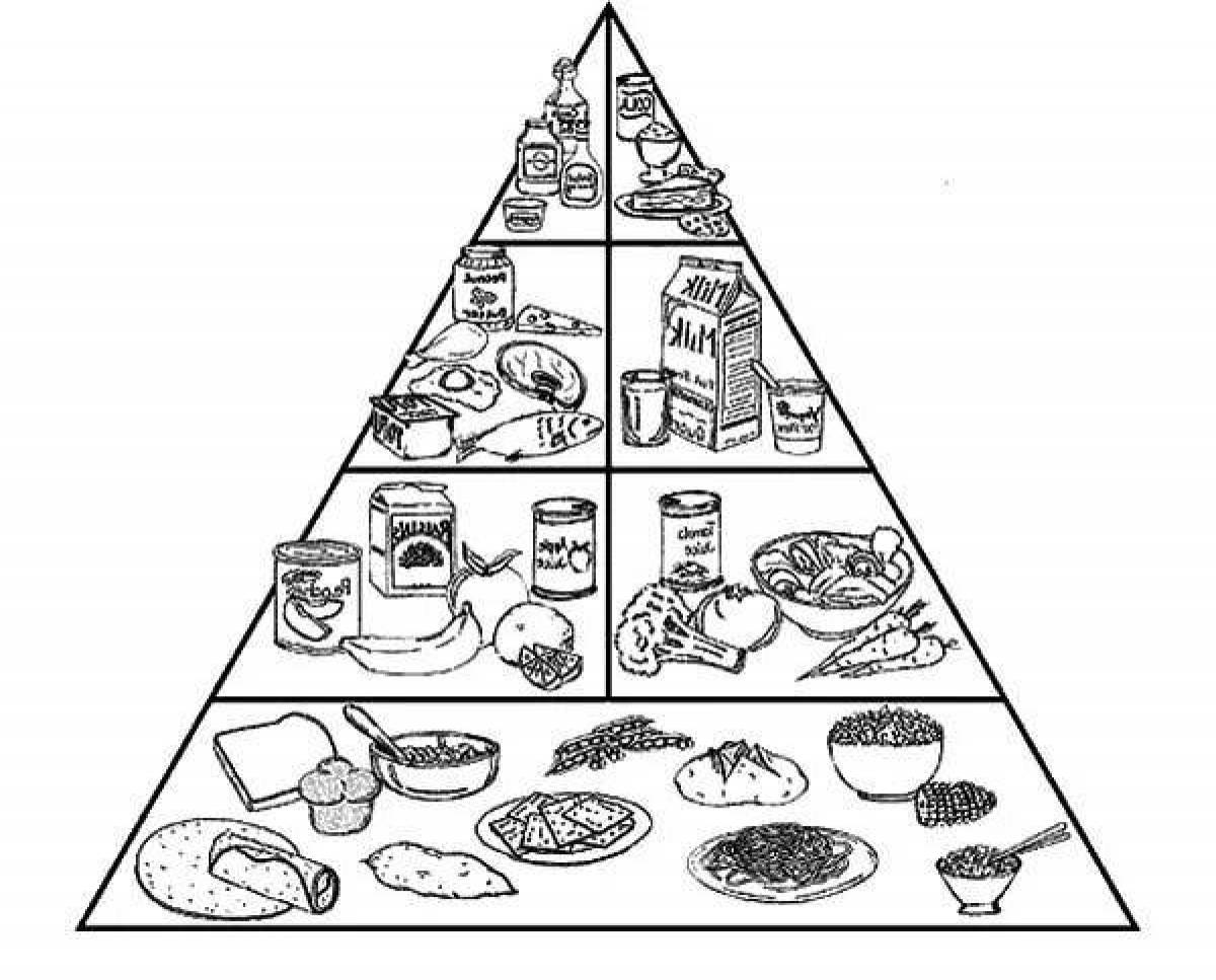 Раскраска яркая пищевая пирамида