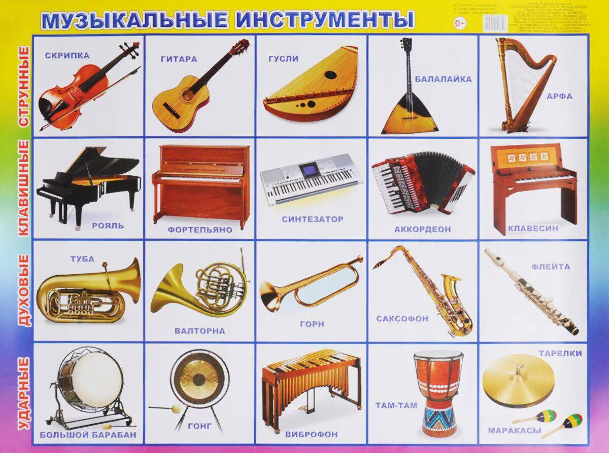 Музыкальные инструменты для детей с названиями #1