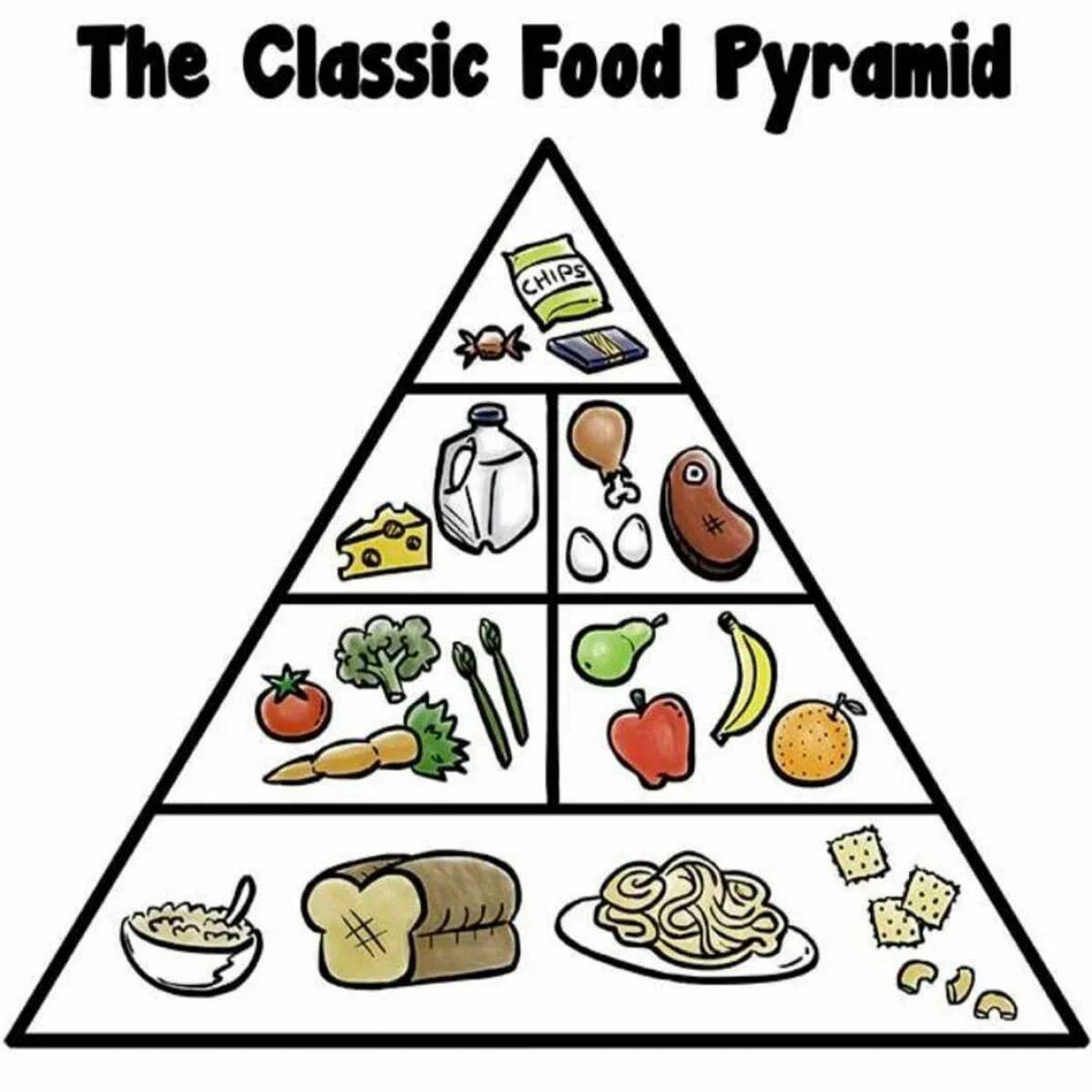 Пирамида питания #3