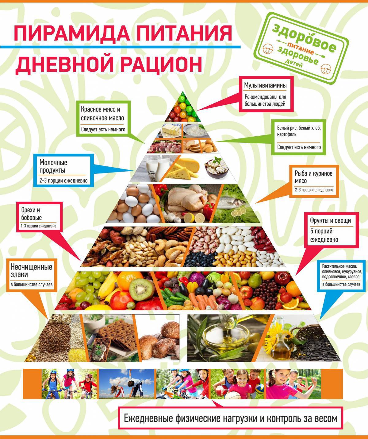 Пирамида питания #9