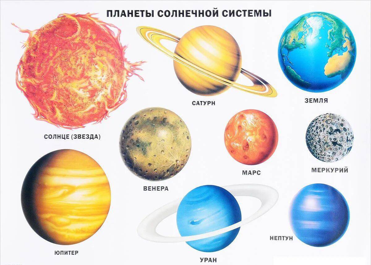 Планеты солнечной системы по порядку от солнца с названиями #2