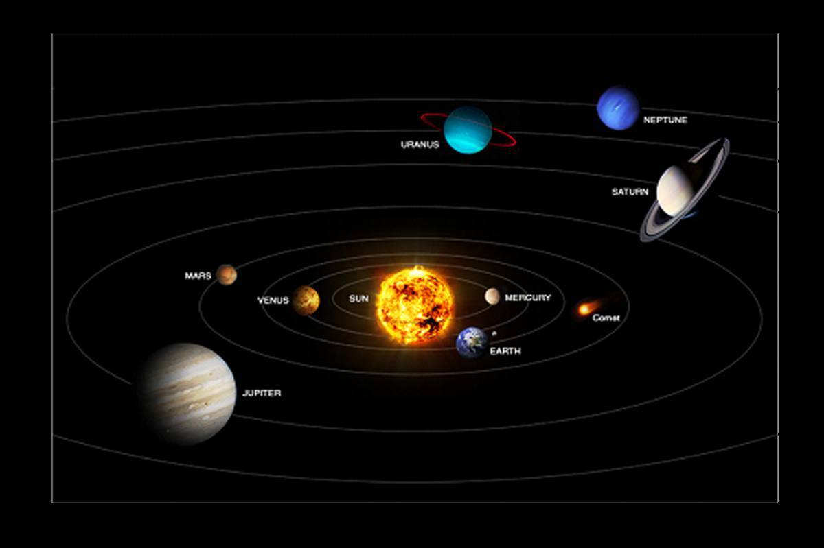 Планеты солнечной системы по порядку от солнца с названиями #5
