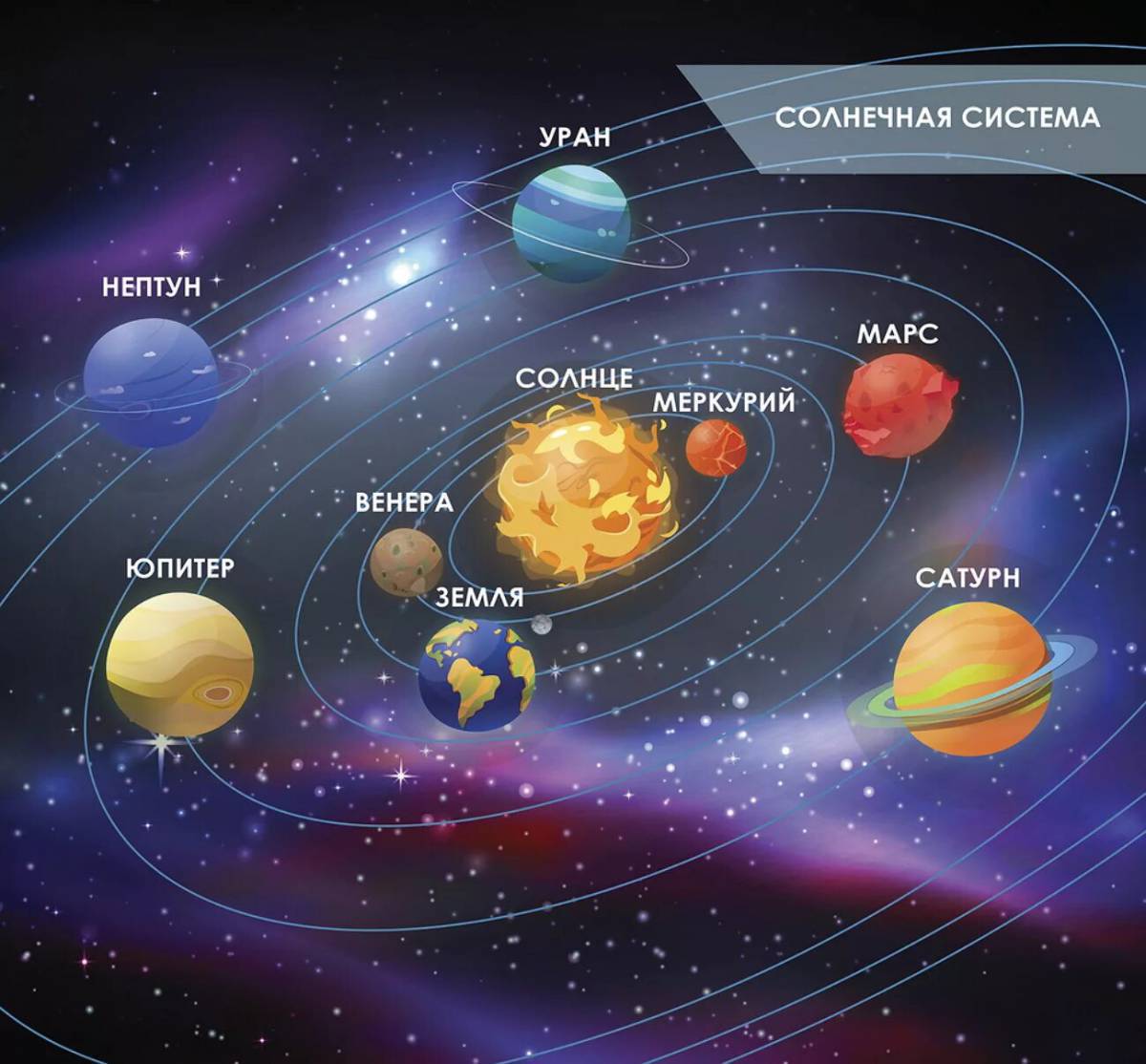 Планеты солнечной системы по порядку от солнца с названиями #11