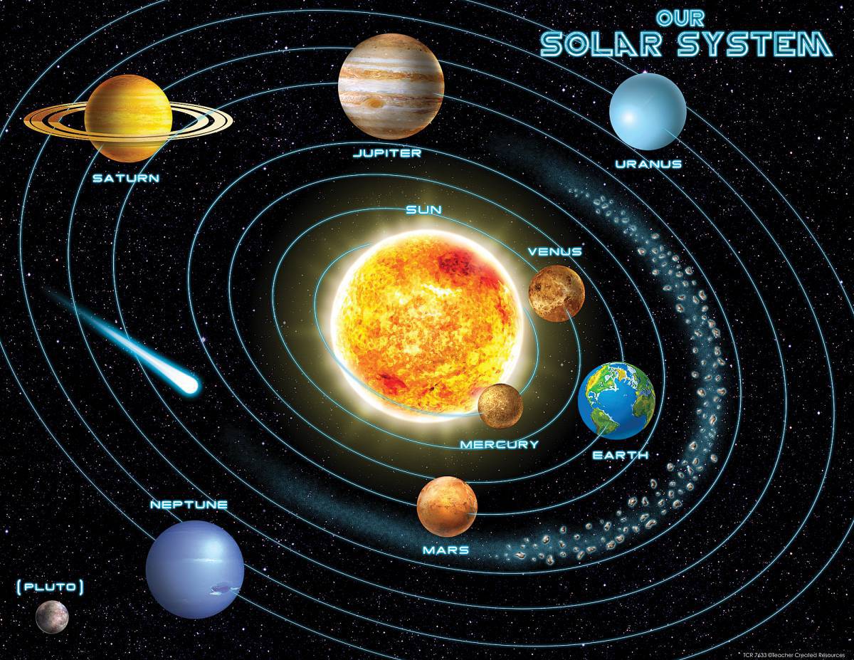 Планеты солнечной системы по порядку от солнца с названиями #17