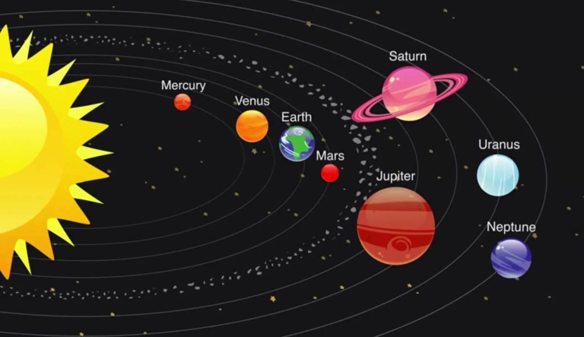 Планеты солнечной системы по порядку от солнца с названиями #21
