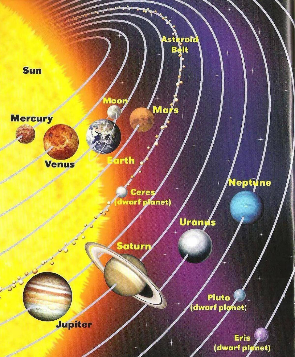 Планеты солнечной системы по порядку от солнца с названиями #22