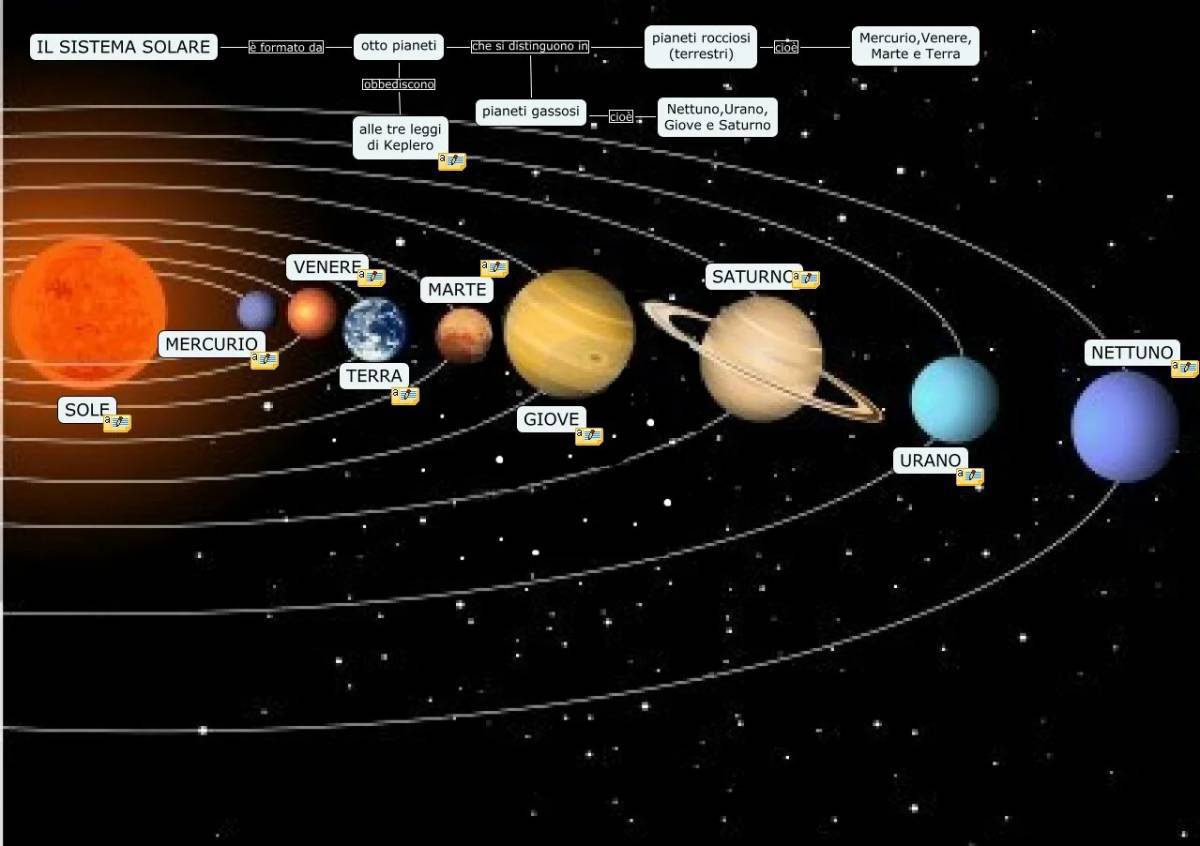 Планеты солнечной системы по порядку от солнца с названиями #23