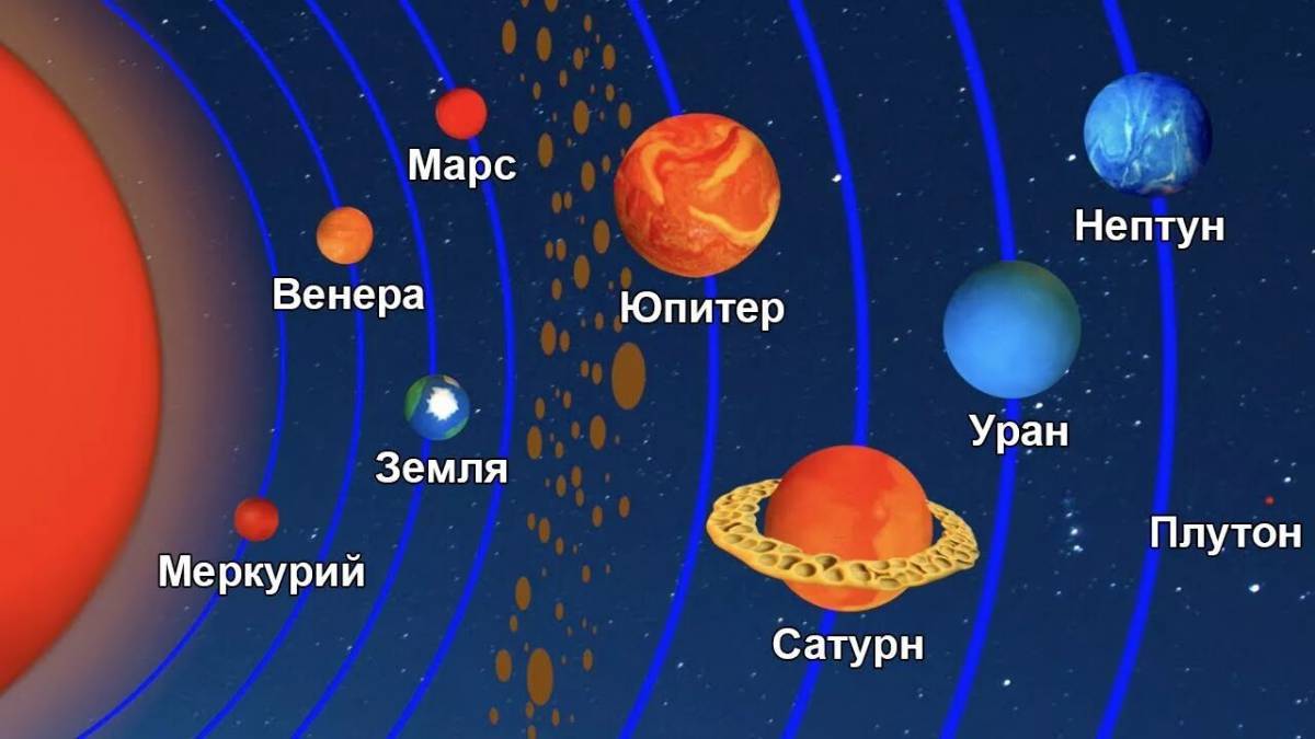 Планеты солнечной системы по порядку от солнца с названиями #27