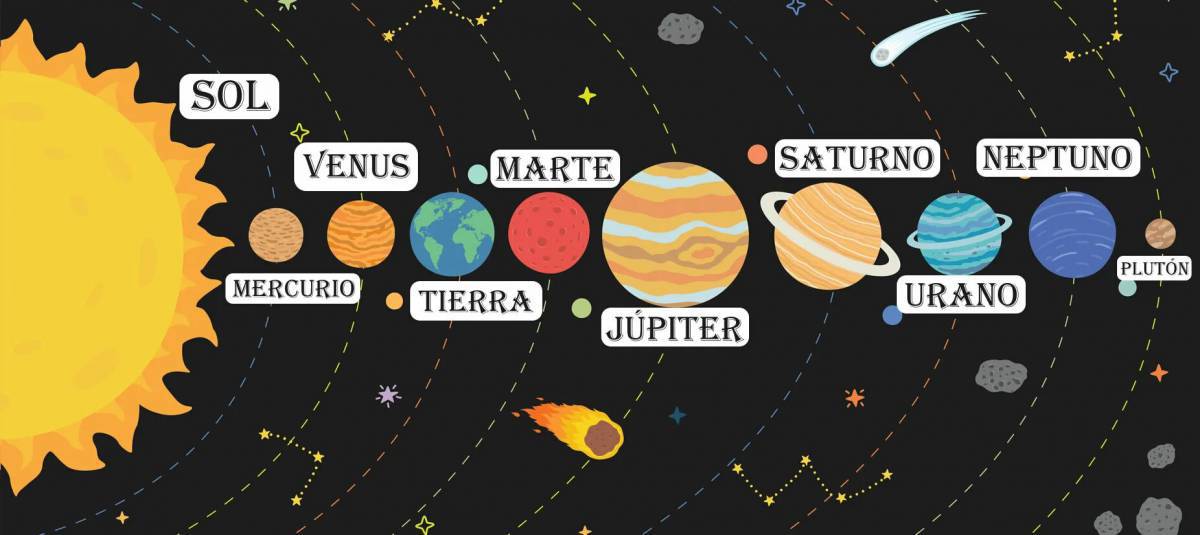 Планеты солнечной системы по порядку от солнца с названиями #31