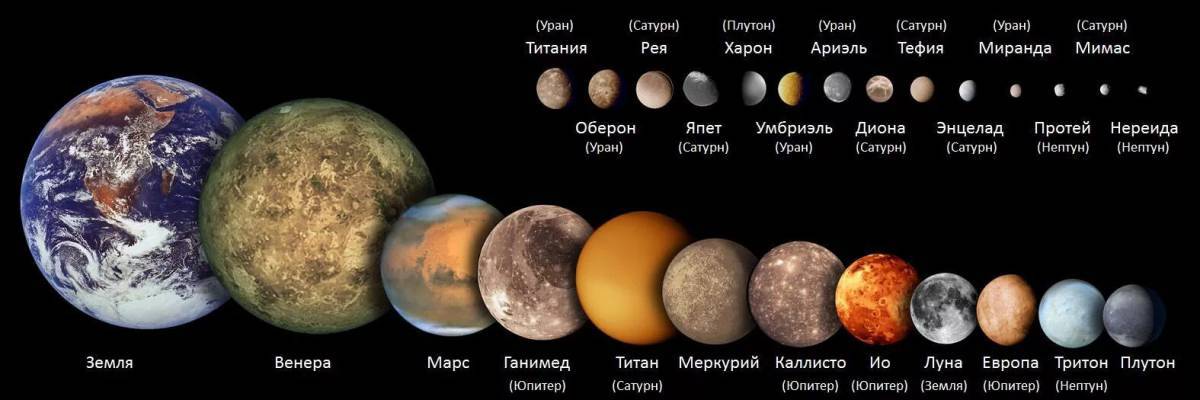Планеты солнечной системы по порядку от солнца с названиями #32