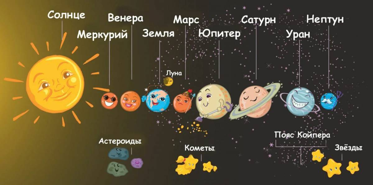 Планеты солнечной системы по порядку от солнца с названиями #35