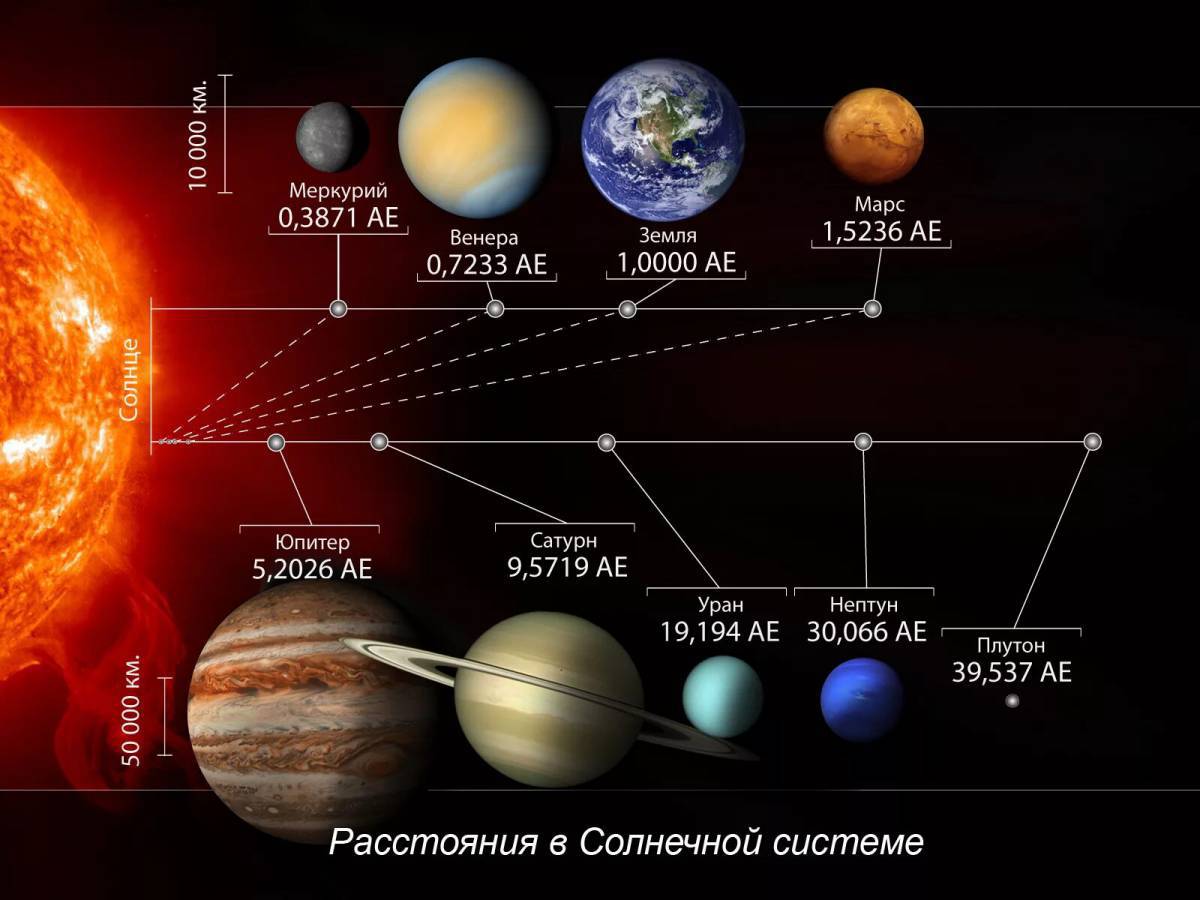 Планеты солнечной системы по порядку от солнца с названиями #37