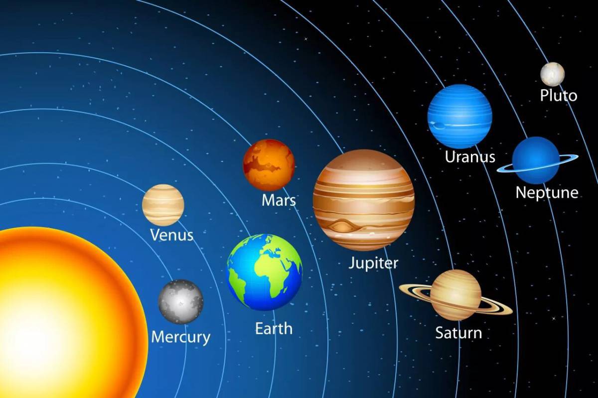 Планеты солнечной системы по порядку от солнца с названиями #38