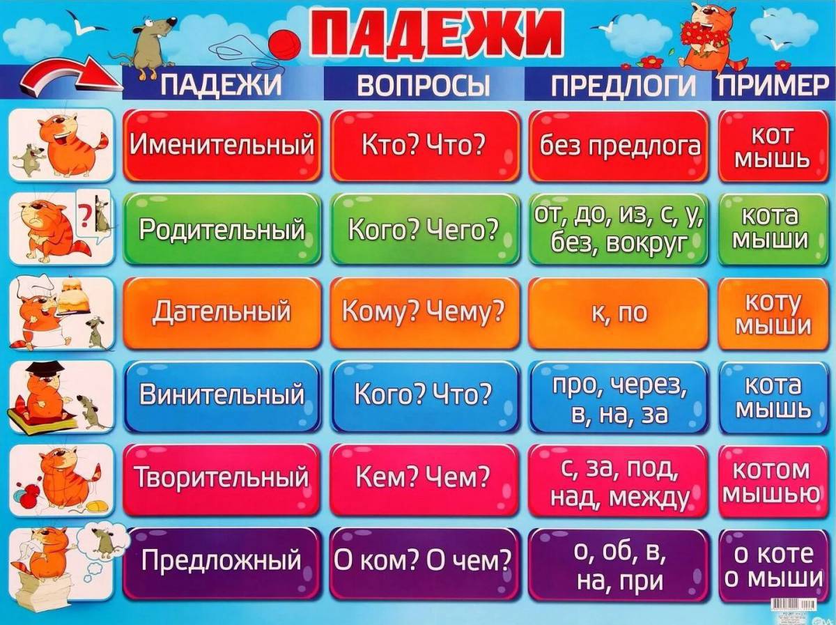 По русскому языку 4 класс падежи #9