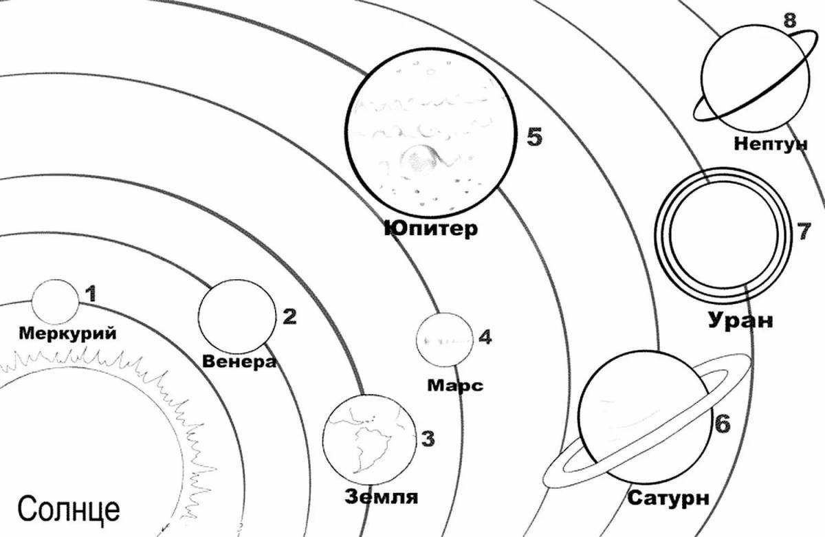 Солнечная система с названиями планет #7