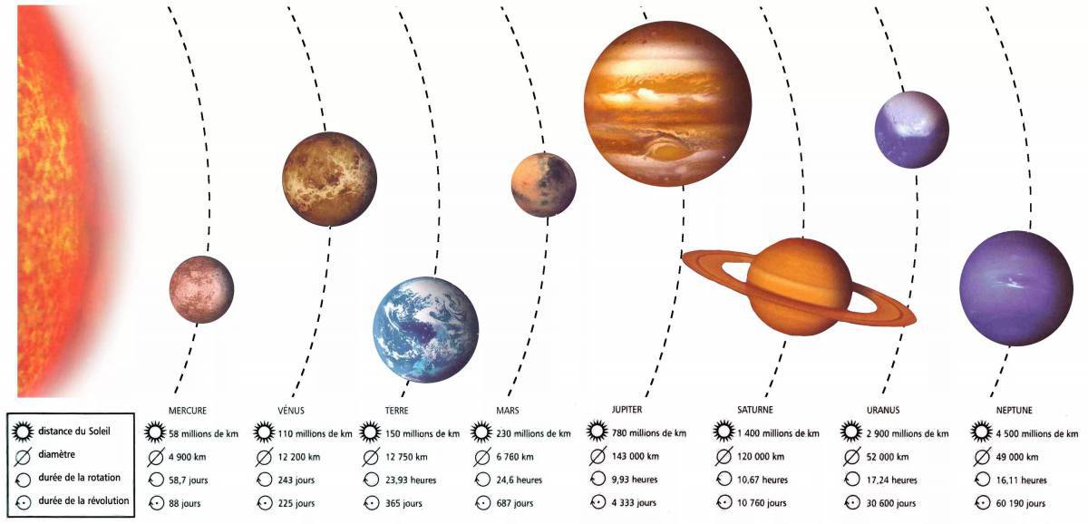Солнечная система с названиями планет #9