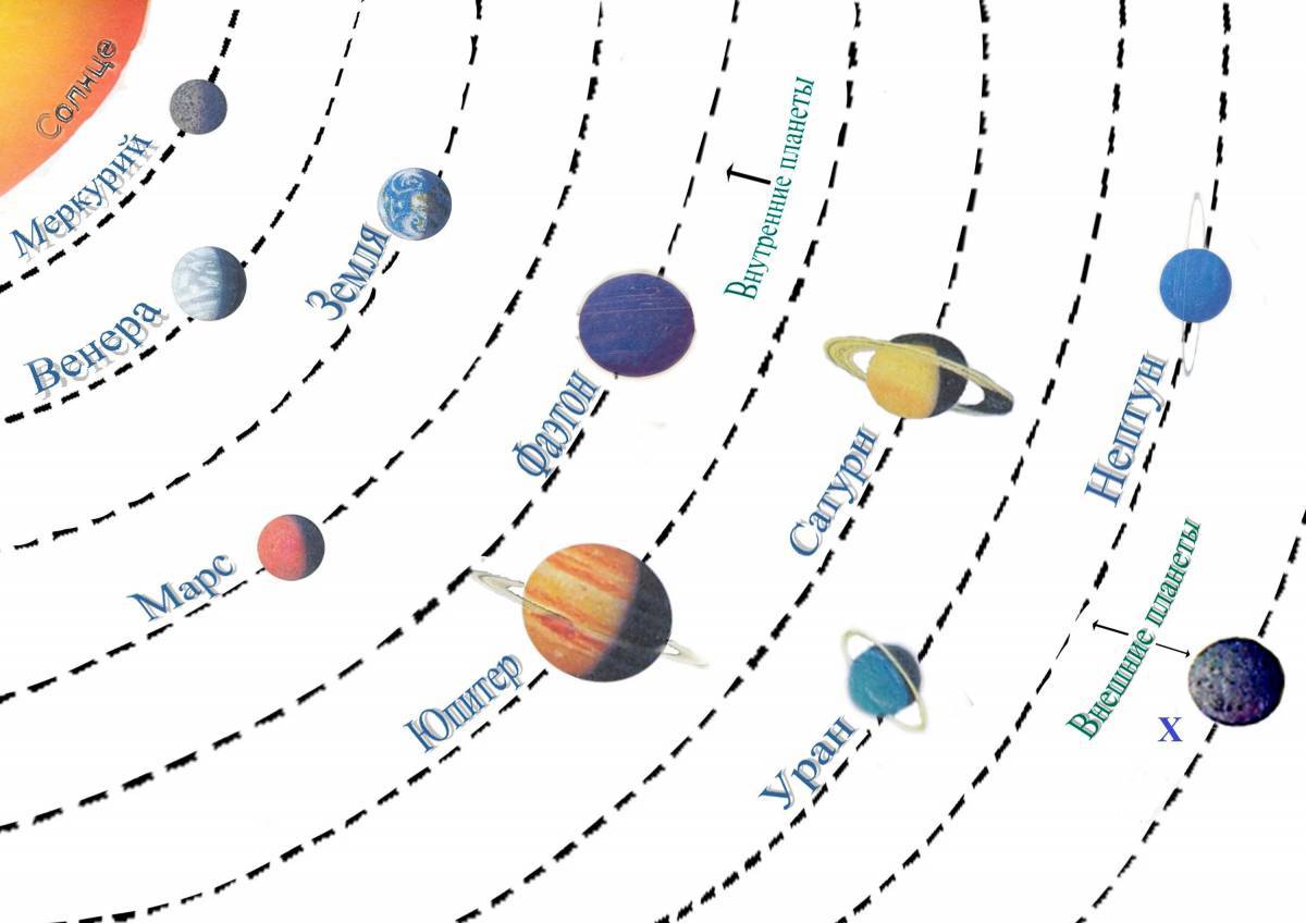 Солнечная система с названиями планет #14