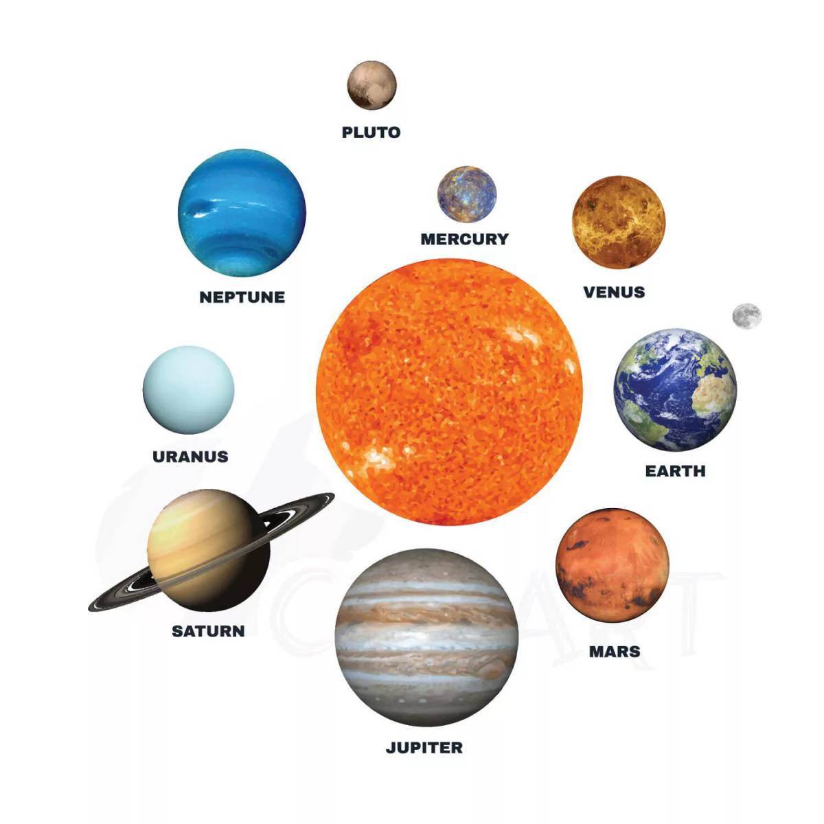 Солнечная система с названиями планет #19