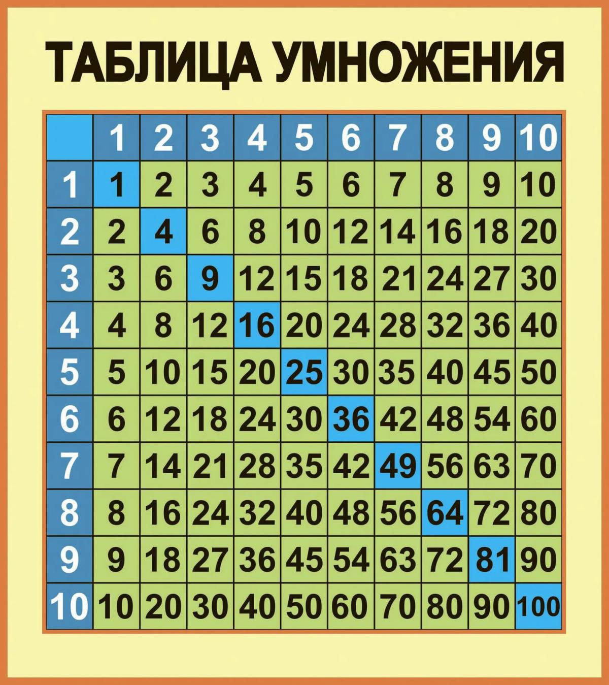 Таблица умножения математическая #14