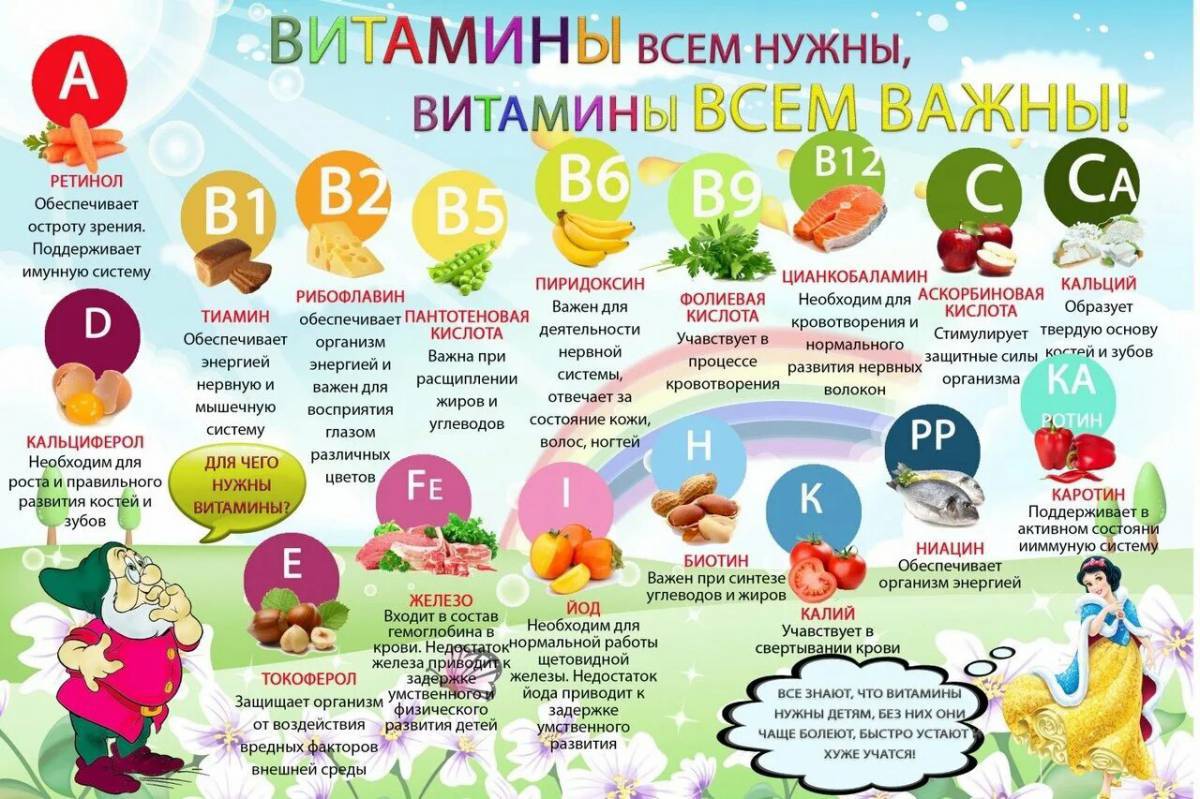 Витамины для детей в овощах и фруктах #32