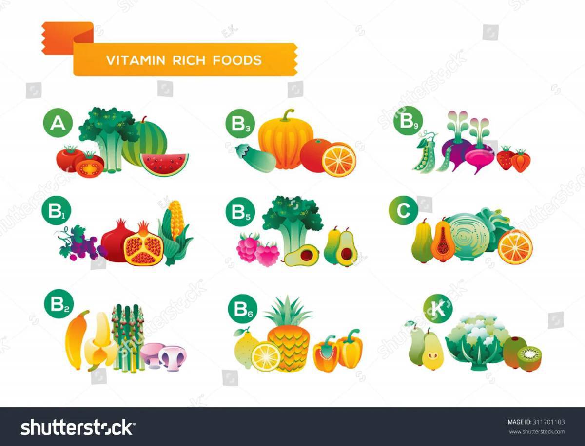 Витамины для детей в овощах и фруктах #34