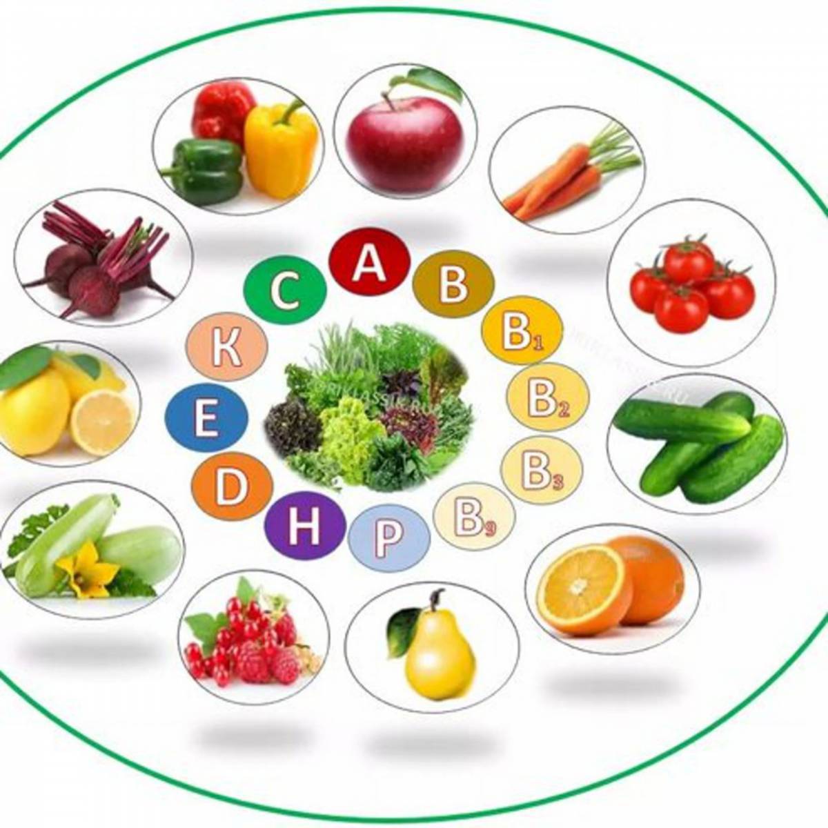 Витамины для детей в овощах и фруктах #37
