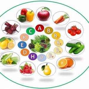 Раскраска витамины для детей в овощах и фруктах #37 #237208