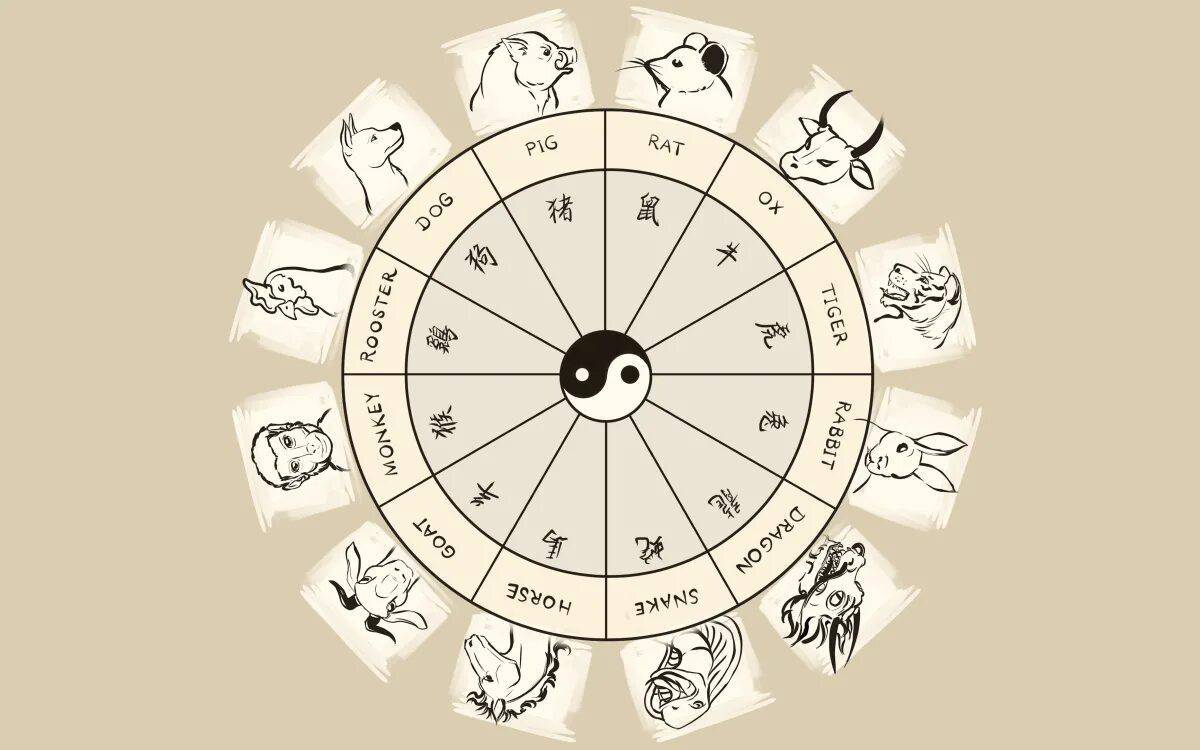Восточный гороскоп #27