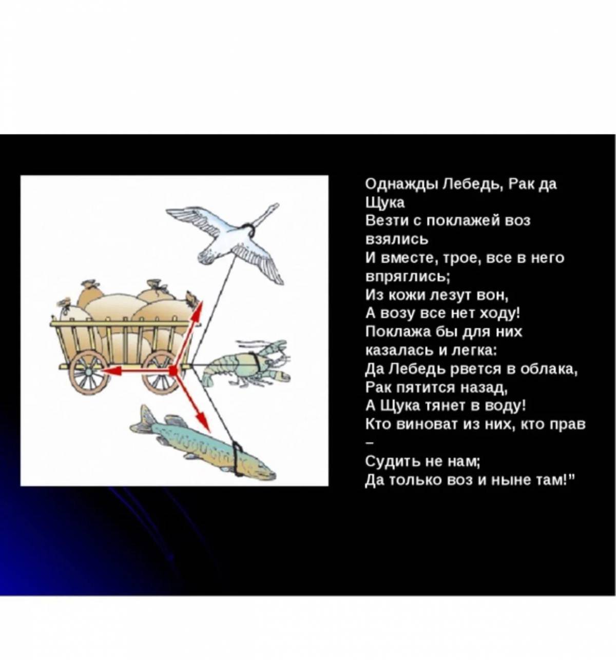 Иллюстрация лебедь рак и щука