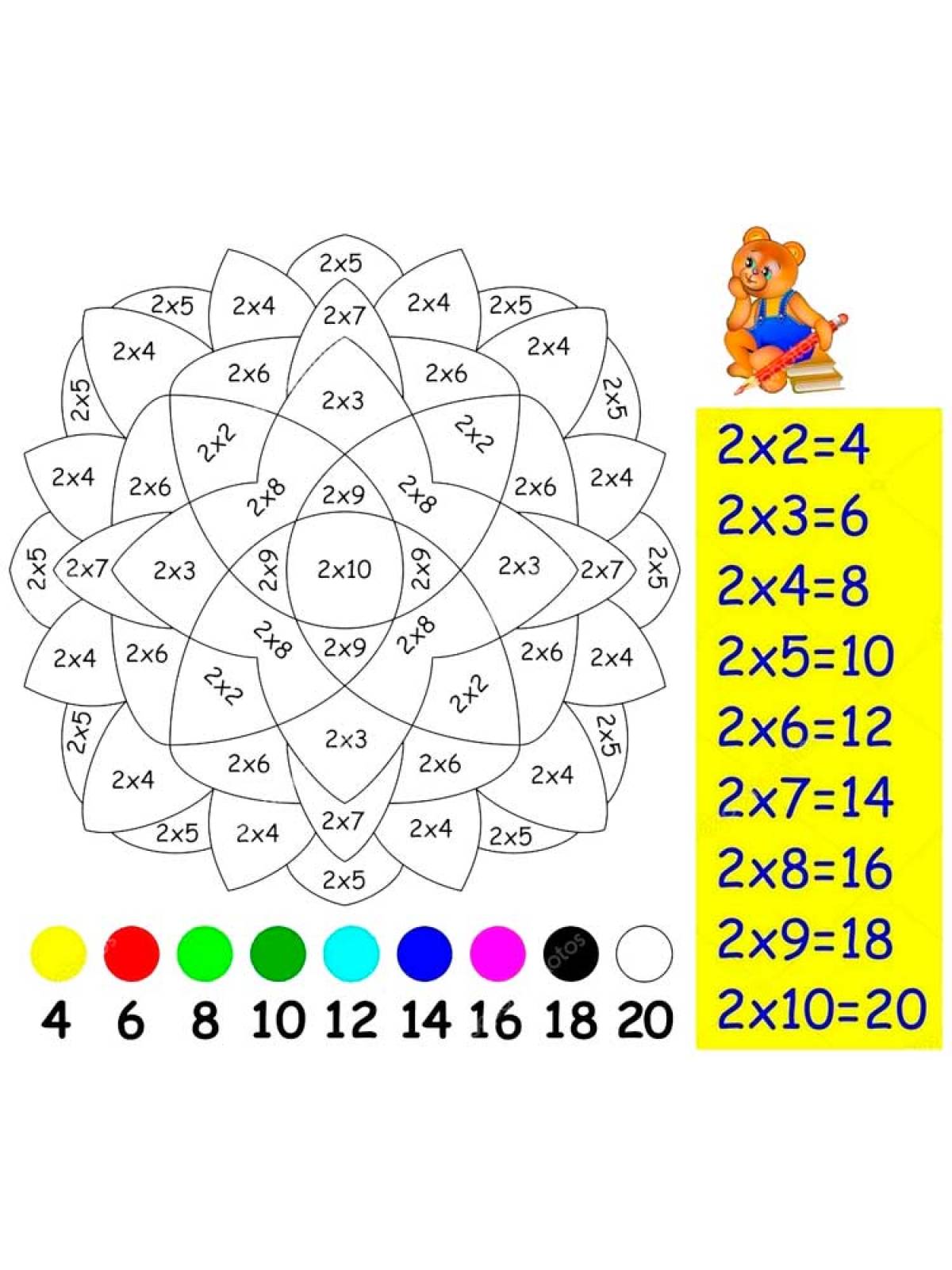 раскраска таблица умножения 2 класс
