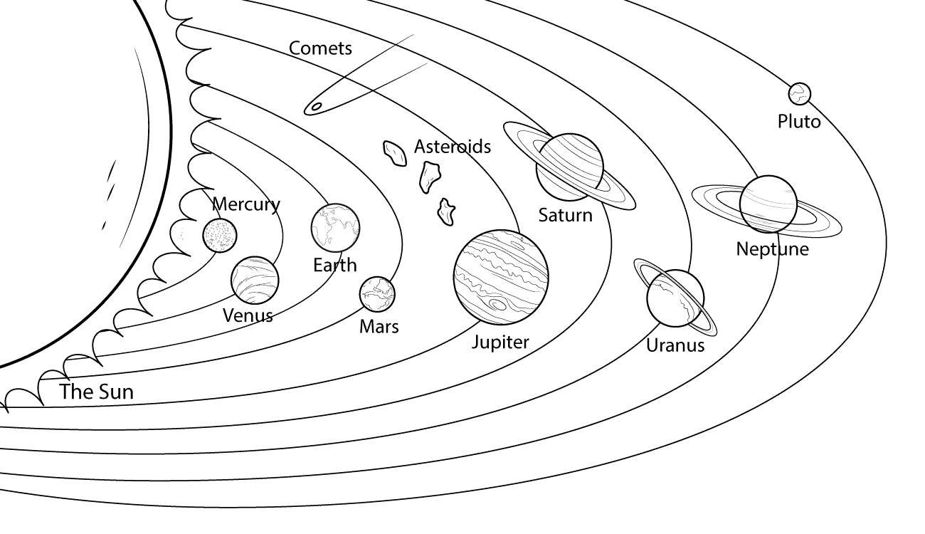 Planets in orbit