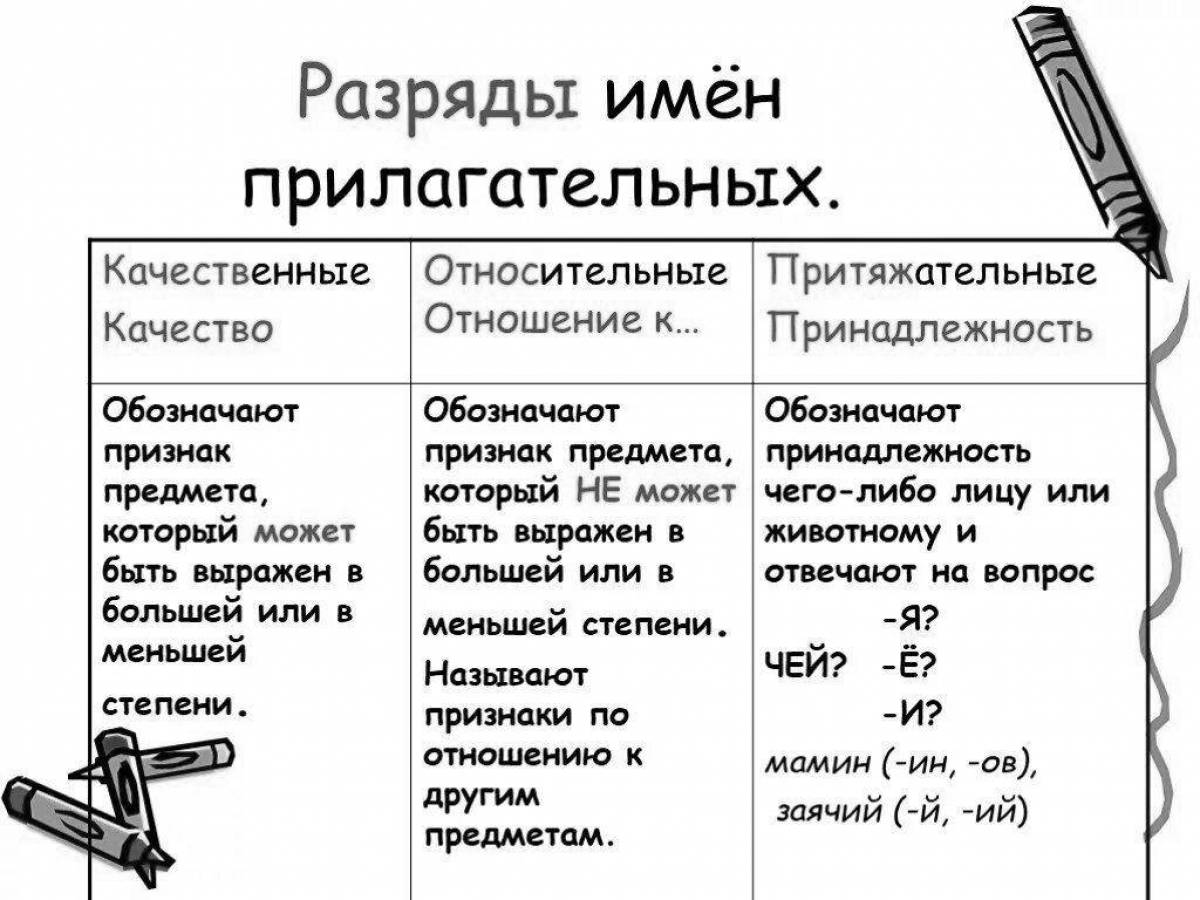 Белый качественное или относительное. Качественный и относительные имена прилагательные. Таблица качественных относительных и притяжательных прилагательных. Качественное относительное притяжательное. Качественные относительные и притяжательные прилагательные.