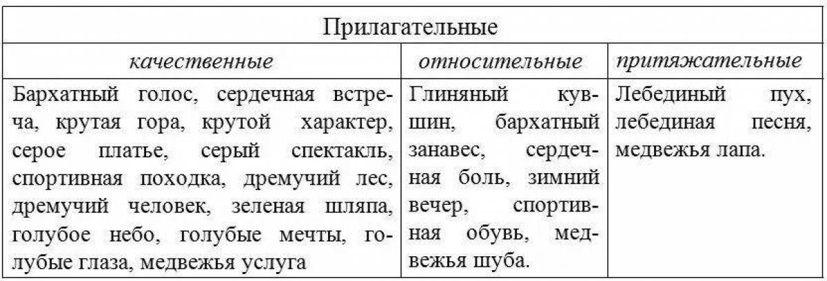 Картинки разряды прилагательных