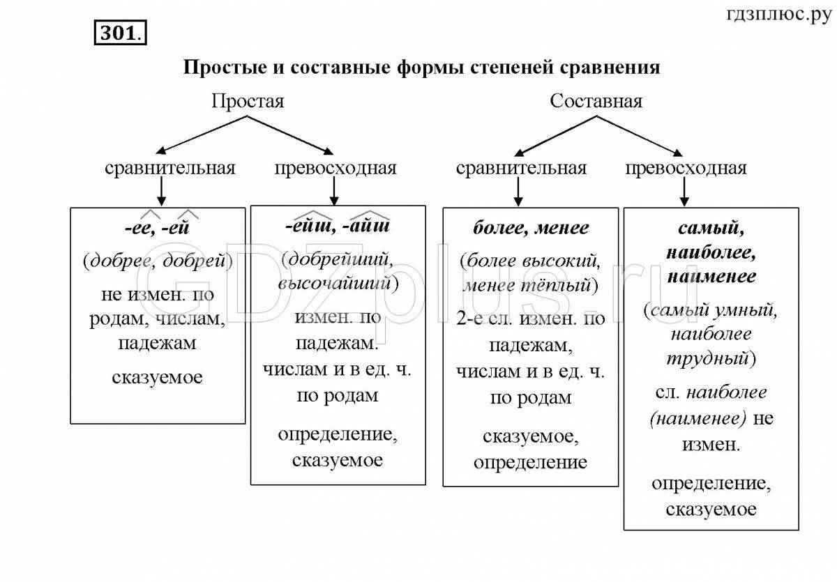 групповые общности делятся на два наиболее широких вида фото 68