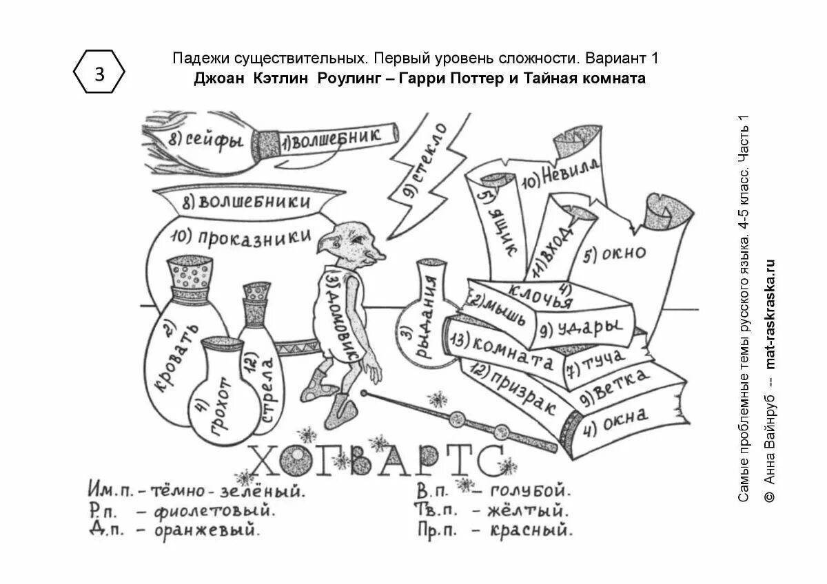 Раскраска русский 4 класс. Раскраска русский язык. Раскраска по русскомуязхыку. Раскраски падежи существительных.