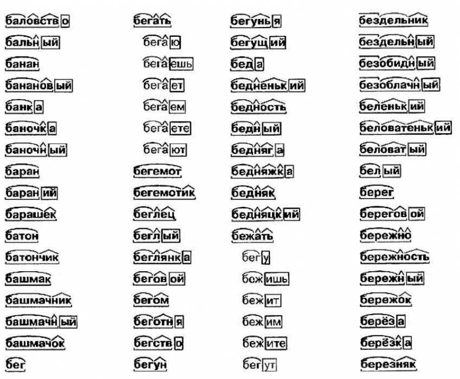Бегут есть окончание. Как разобрать слово по составу 3 класс. Как разобрать слово по составу 1 класс. Морфемный разбор слова 3 класс задания. Разбор слова по составу примеры.