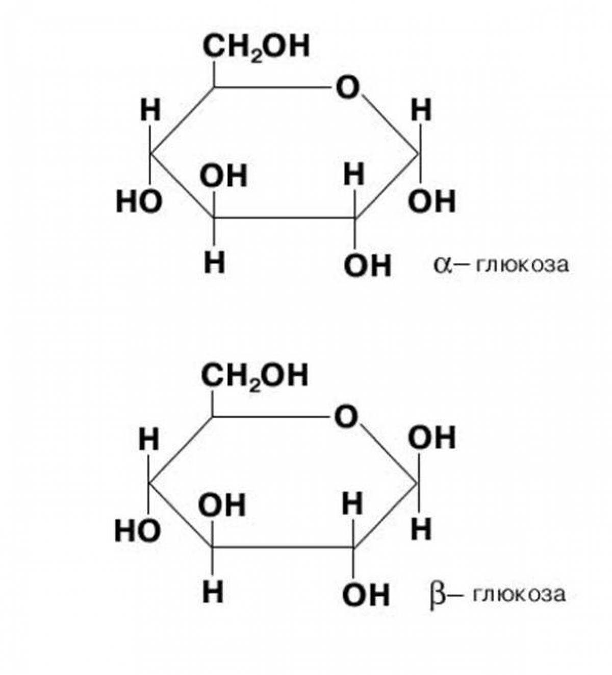 Глюкоза структурная формула