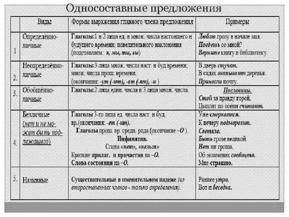 Односоставные предложения таблица