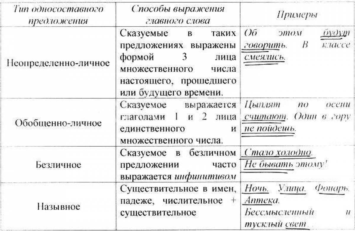 Карточки по теме односоставные предложения 8 класс