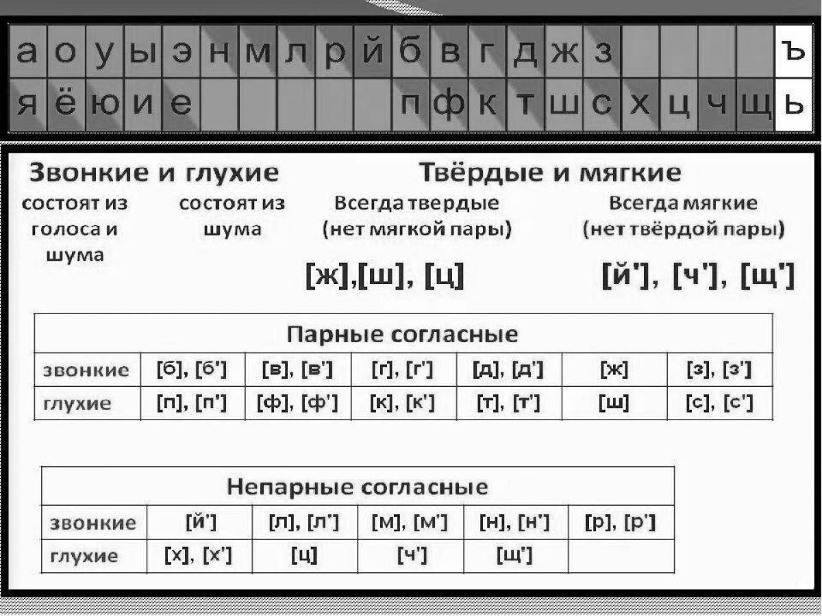 Три бисексуальные красотки и один твердый хуй