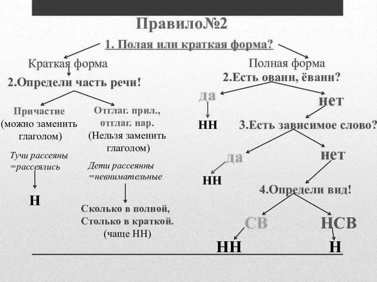 Гостиная н или нн