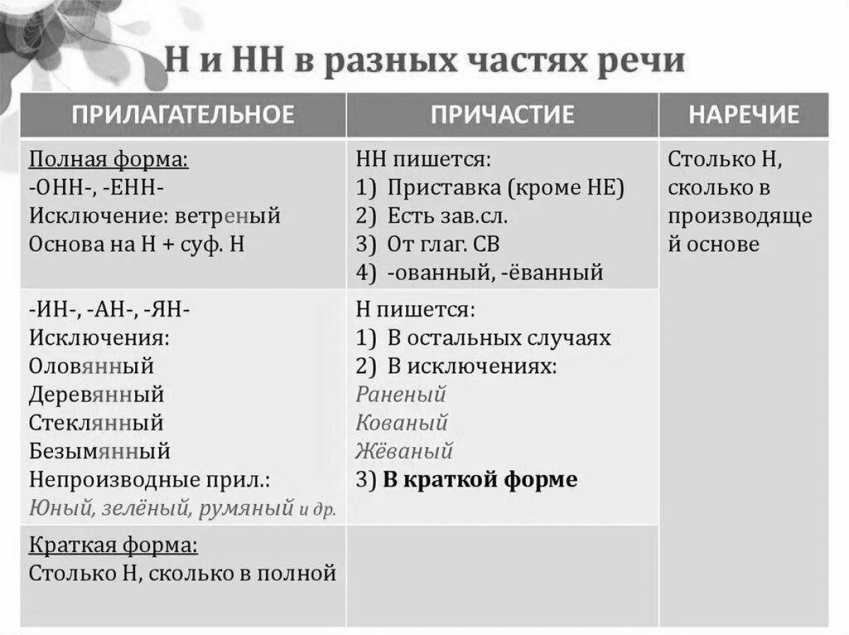 Созданный почему нн. Созданный почему нн