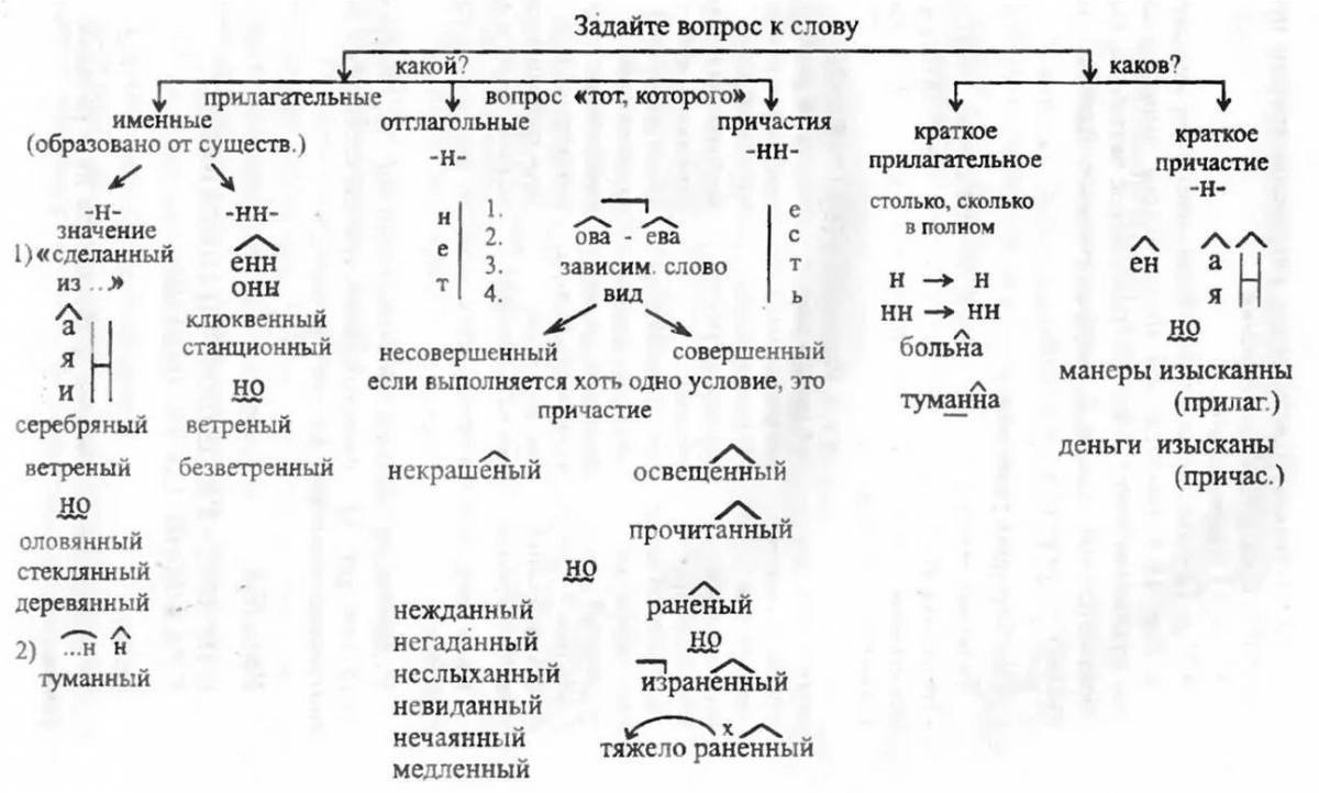 Развлекательная раскраска n и nn