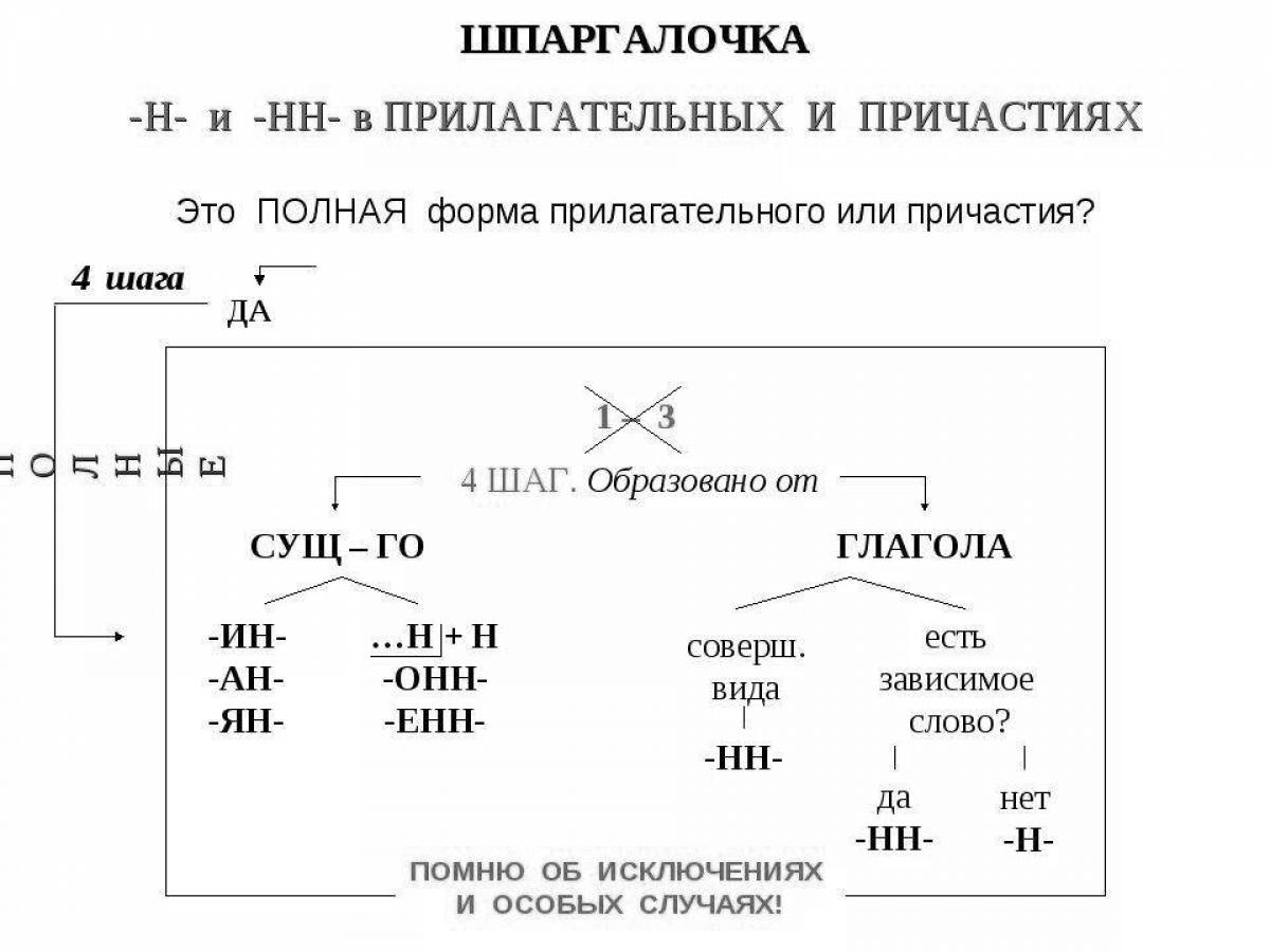 Suggestive n and nn coloring pages