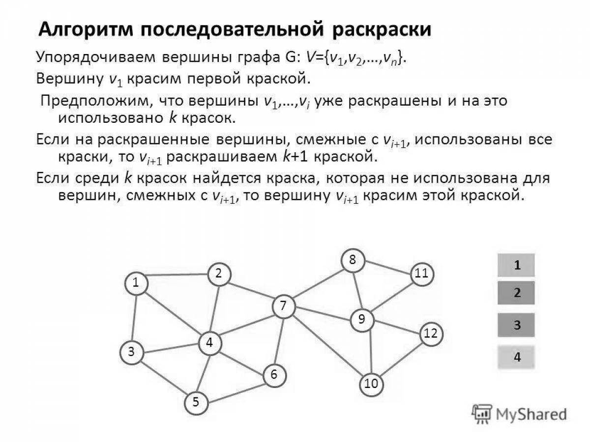 Графы алгоритмы