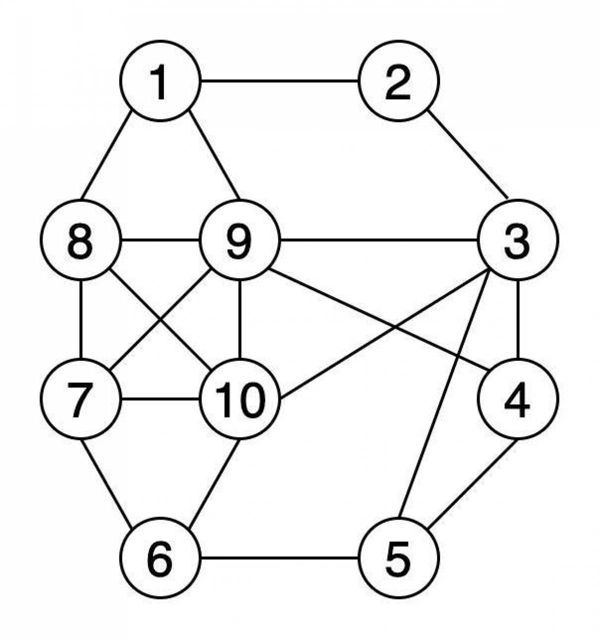 Charm of the vertices of the graph coloring