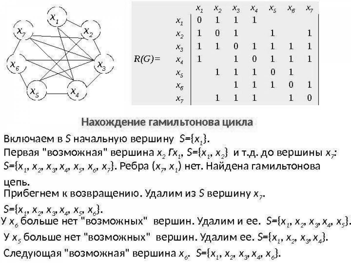 Glowing tops of graph coloring