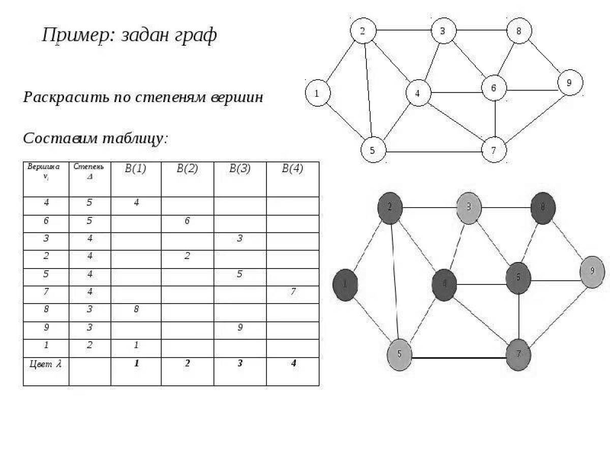 Tempting coloring of the top of the page graph