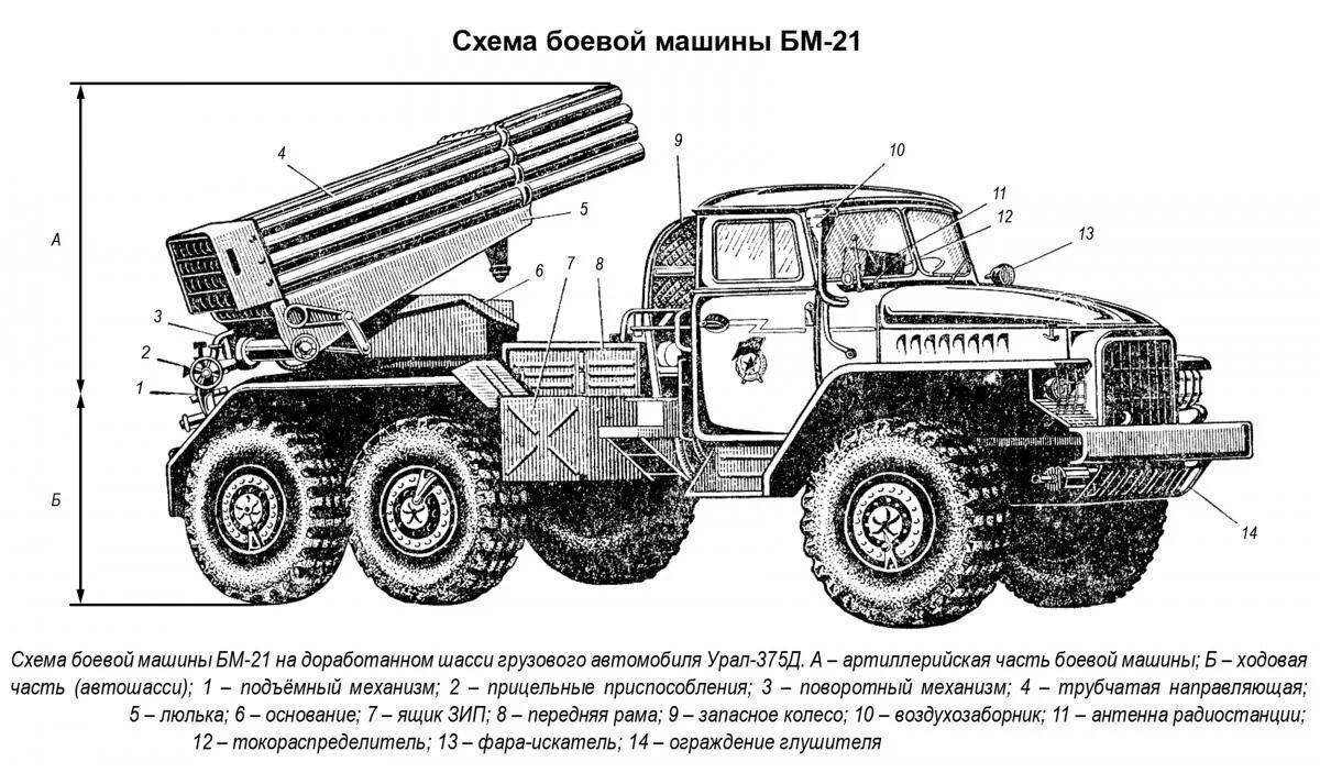 Dynamic Ural military coloring